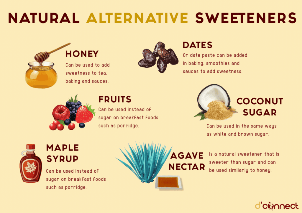 Natural Alternative Sweeteners