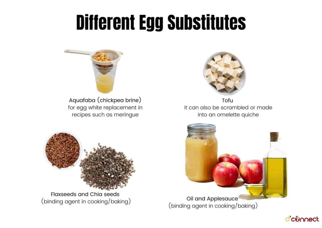 Different egg substitutes