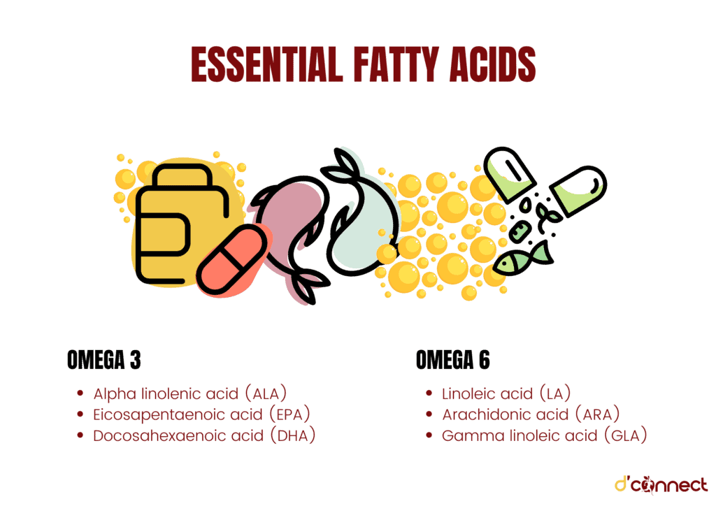 Essential fatty acids