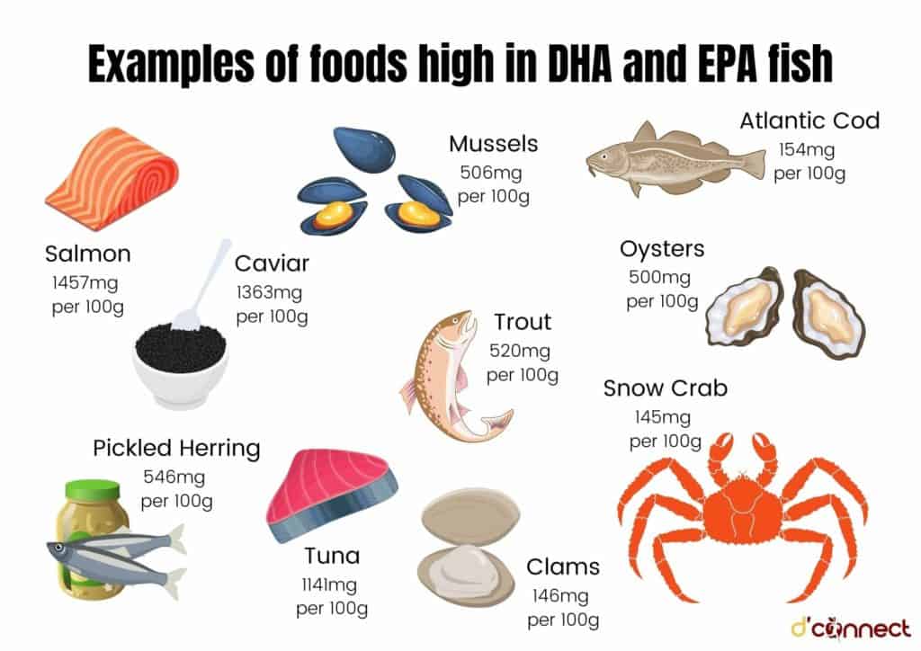 Foods high in DHA and EPA fish
