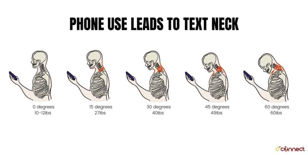 Phone use leads to text neck