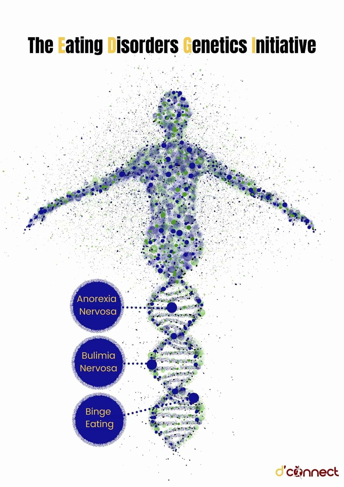 Understanding Eating Disorders History Types And Statistics Dconnect 