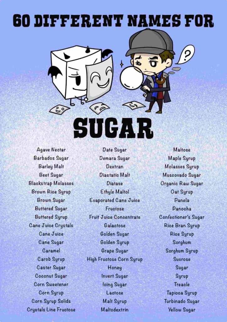 60 Different names for Sugar