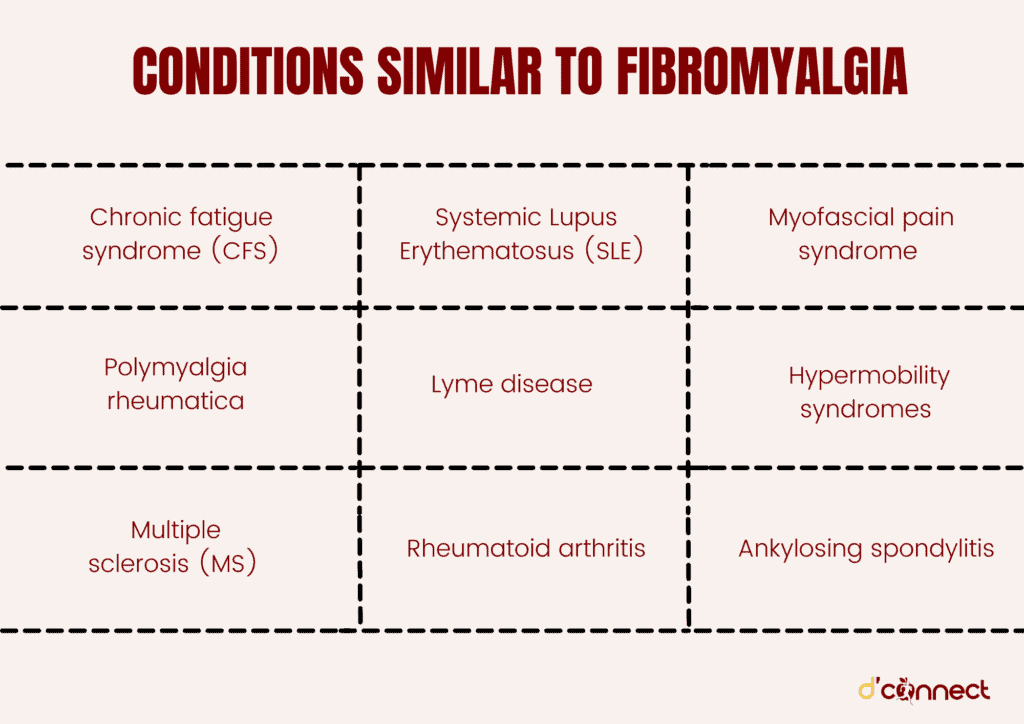 Conditions similar to Fibromyalgia