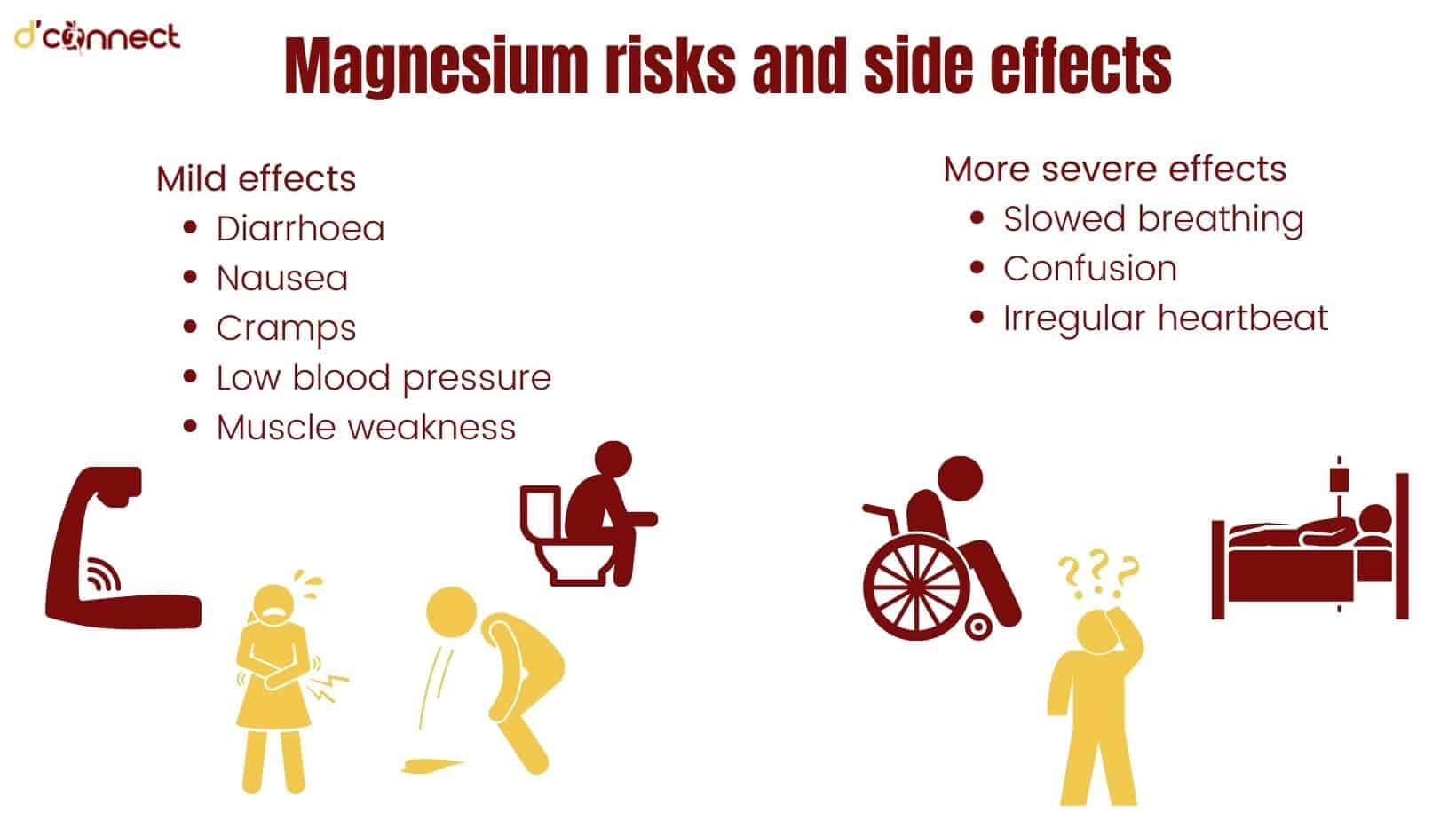 Nutrient of the month Magnesium (for a great night of sleep) D'Connect