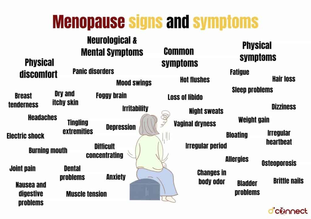 Menopause signs and symptoms