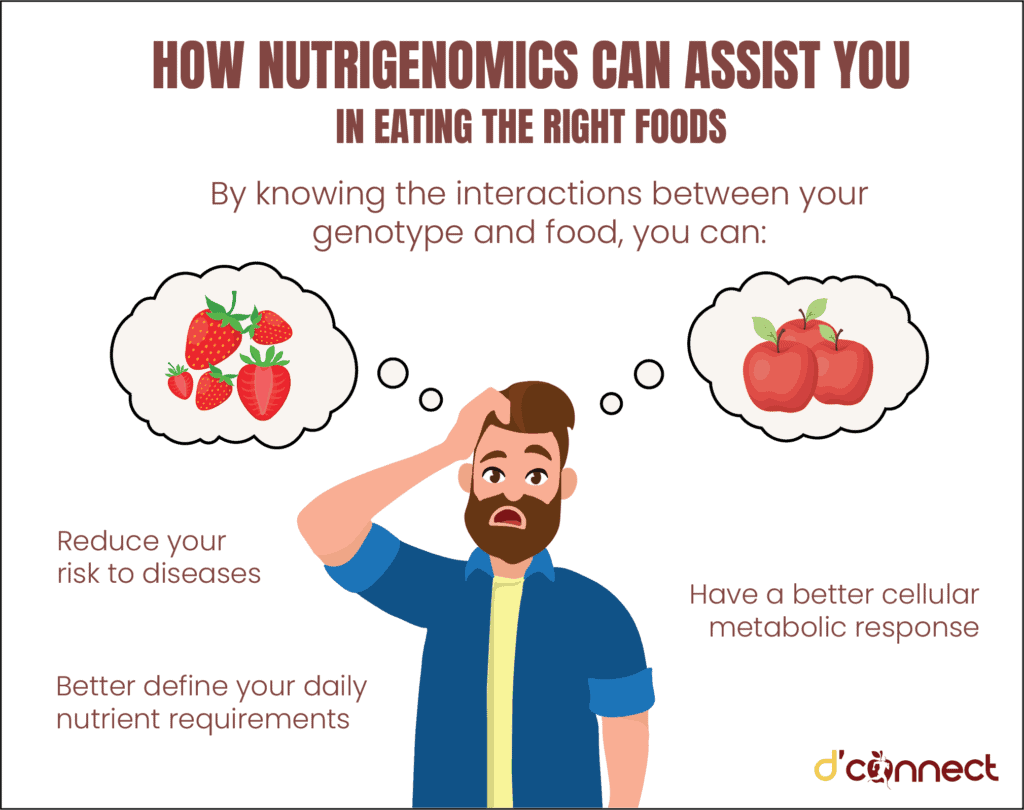 Introduction To Nutrigenomics: Eat Based On Your DNA | D'Connect