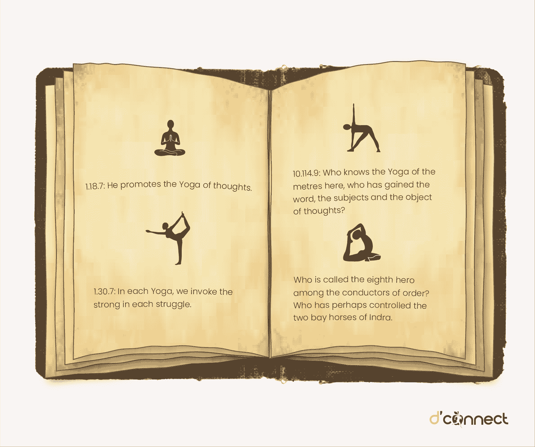 The Origins of Yoga History, Development and Modern Times D'Connect