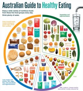 AU guide to healthy eating