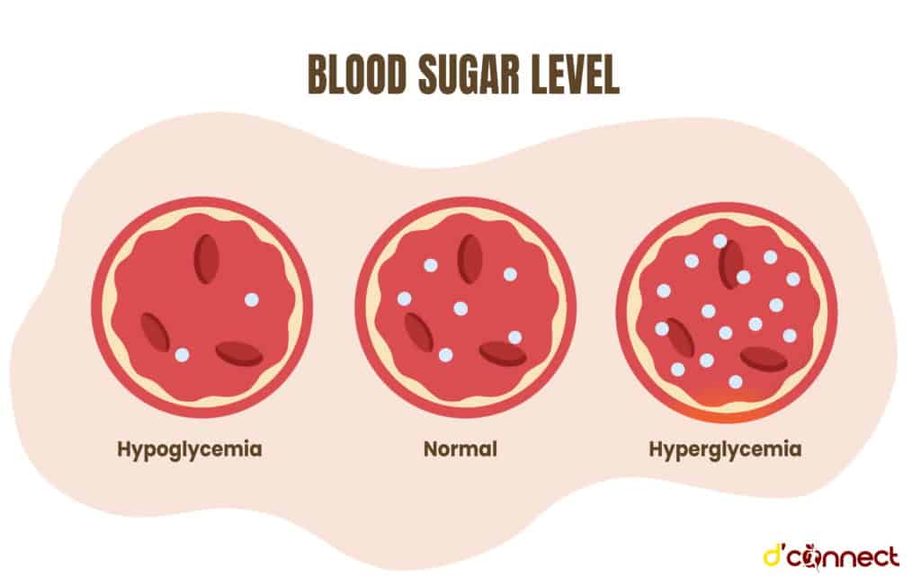 Blood sugar levels - Hyperglycemia and Hypoglycemia