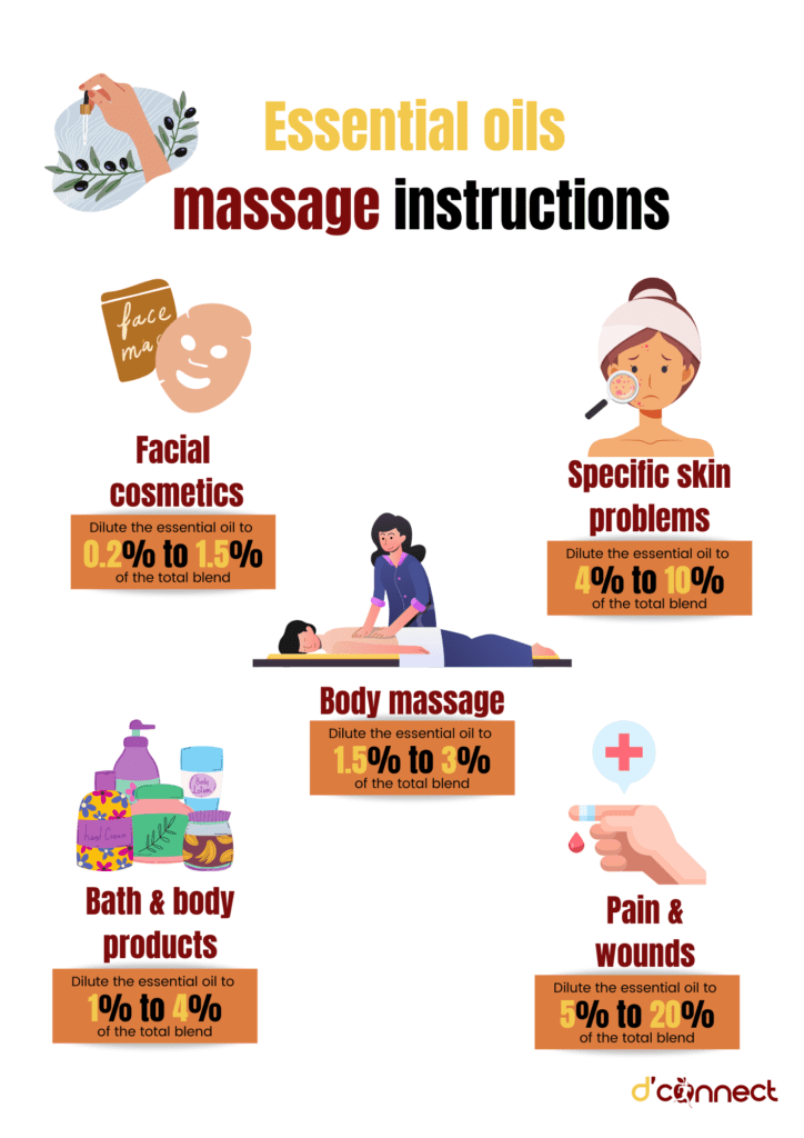 Essential oils massage instructions
