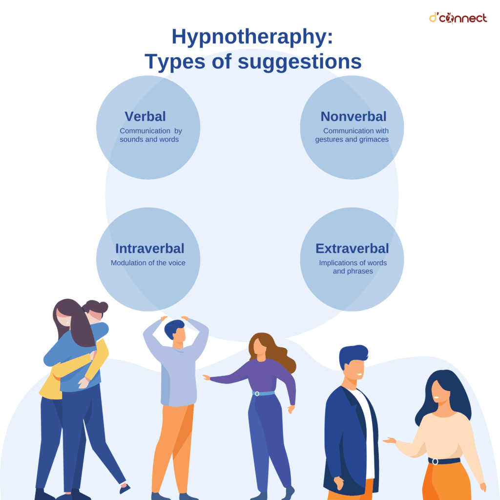 4 states of hypnosis