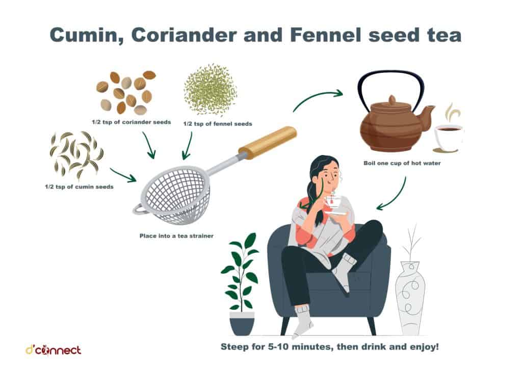 Cumin coriander fennel seed tea