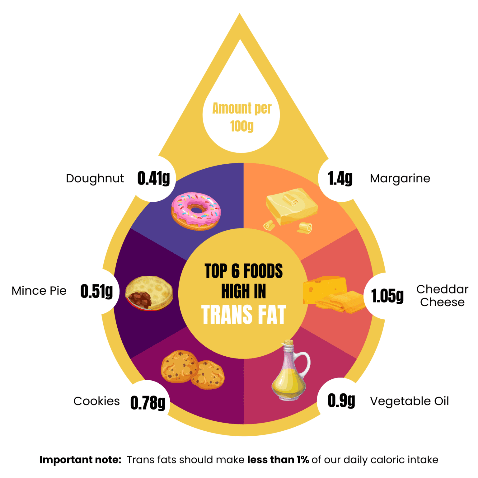 health-risks-trans-and-saturated-fats-d-connect