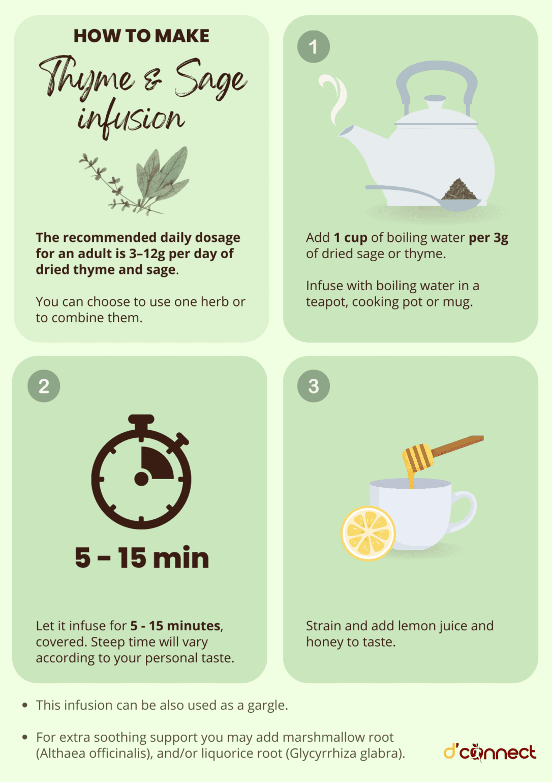 Natural remedies For our respiratory health (sinuses, throat and lungs) D'Connect