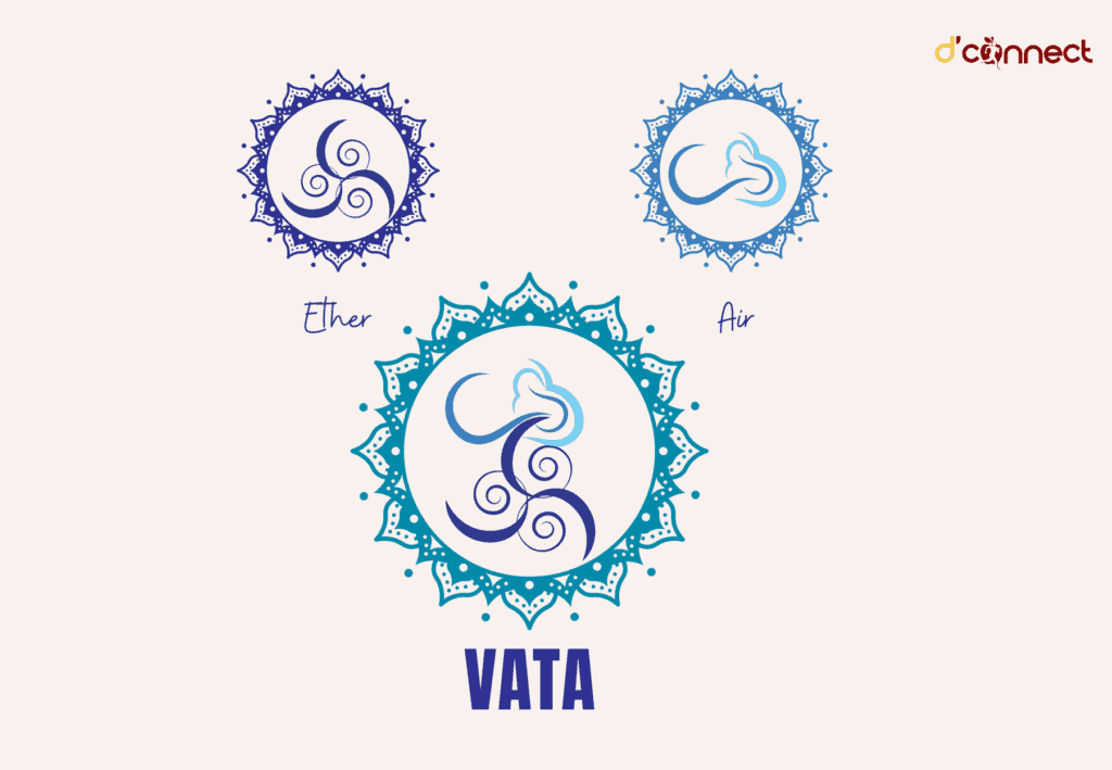 Vata dosha - ether and air