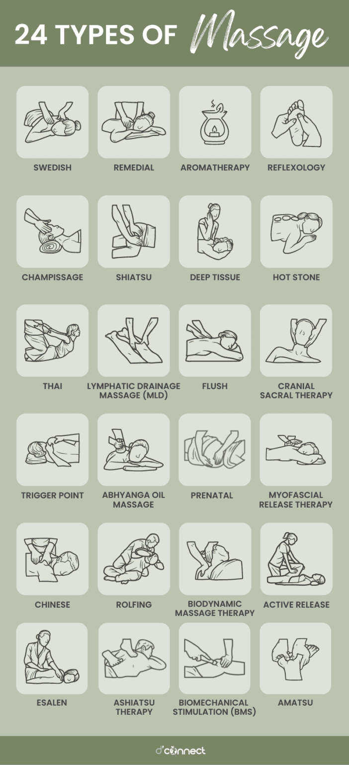 Different types of massage