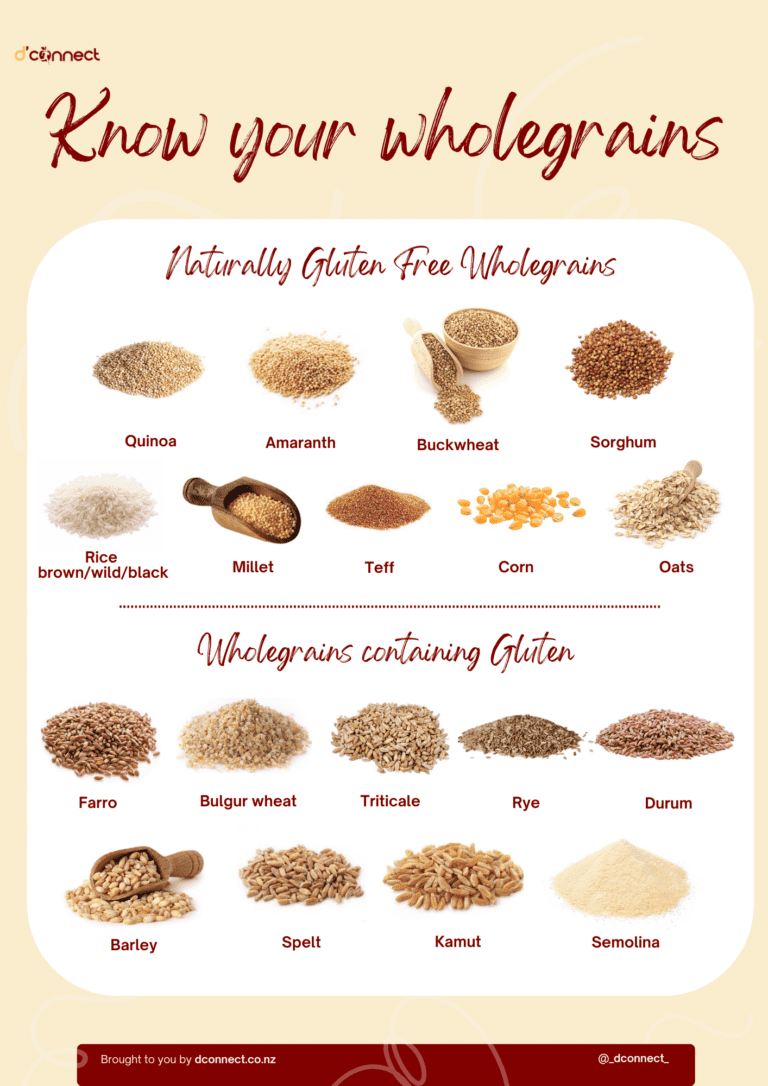 Wholegrains - with gluten and gluten-free