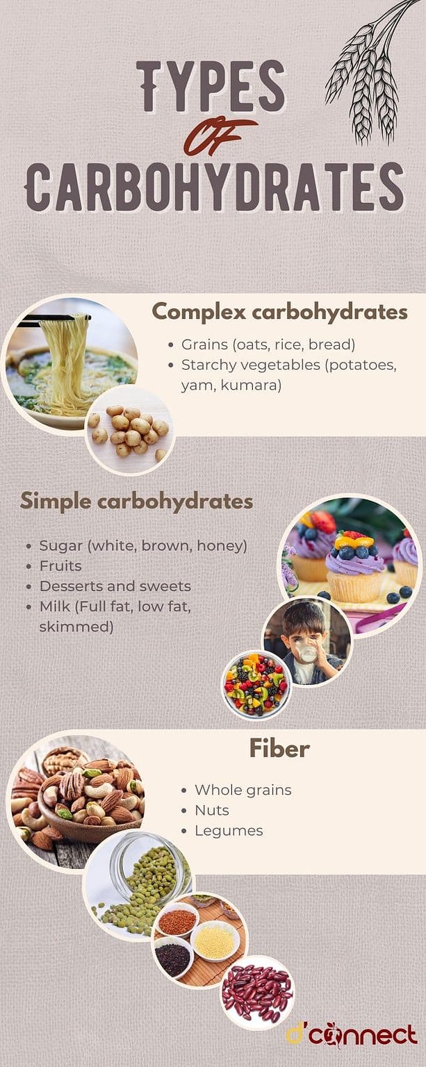 Types of Carbohydrates