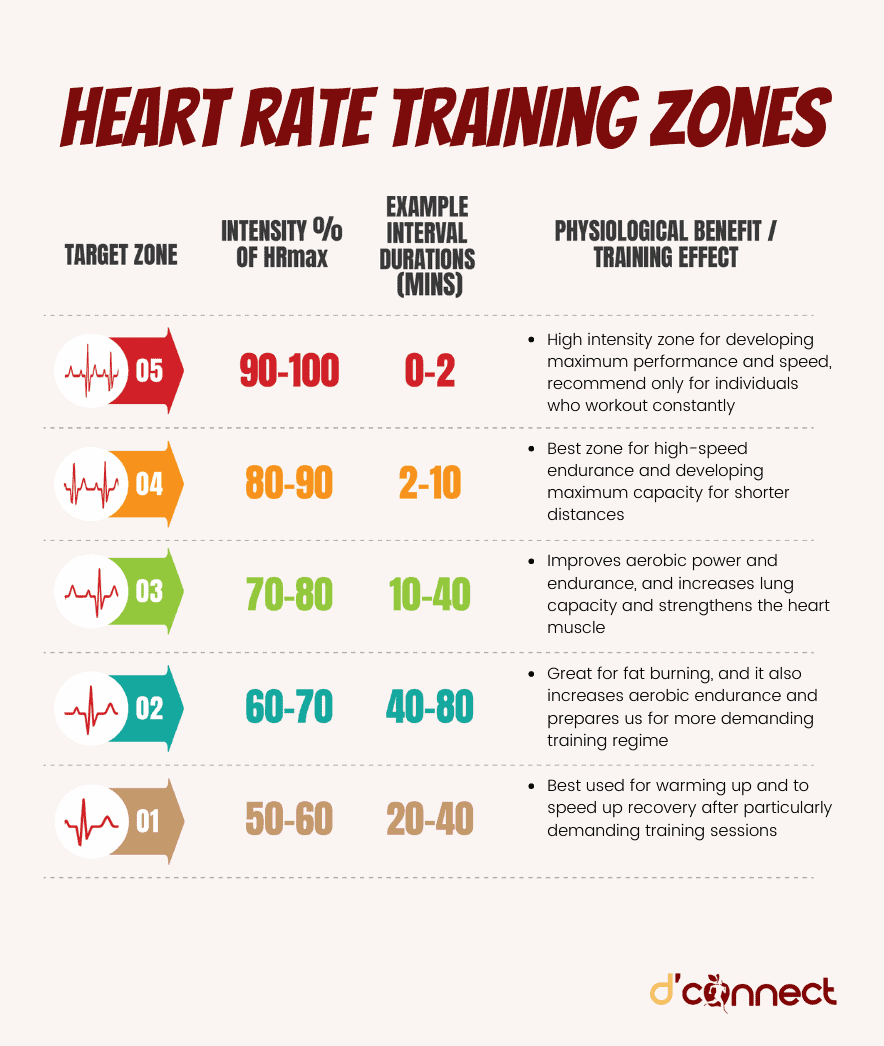Monitoring Heart Rate Training Zones At Emma Lowell Blog Monitoring Heart Rate Training Zones At Emma Lowell Blog