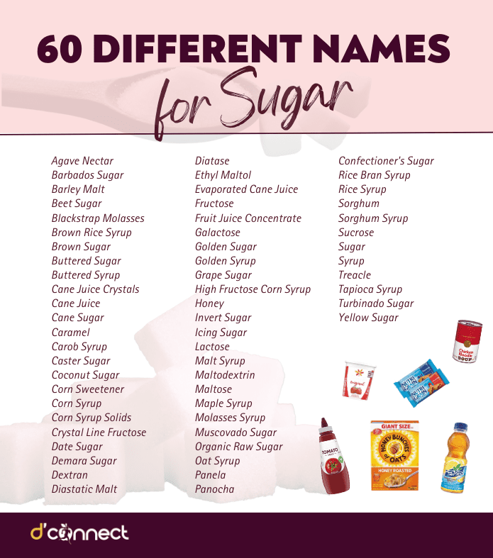 Sugar has many names