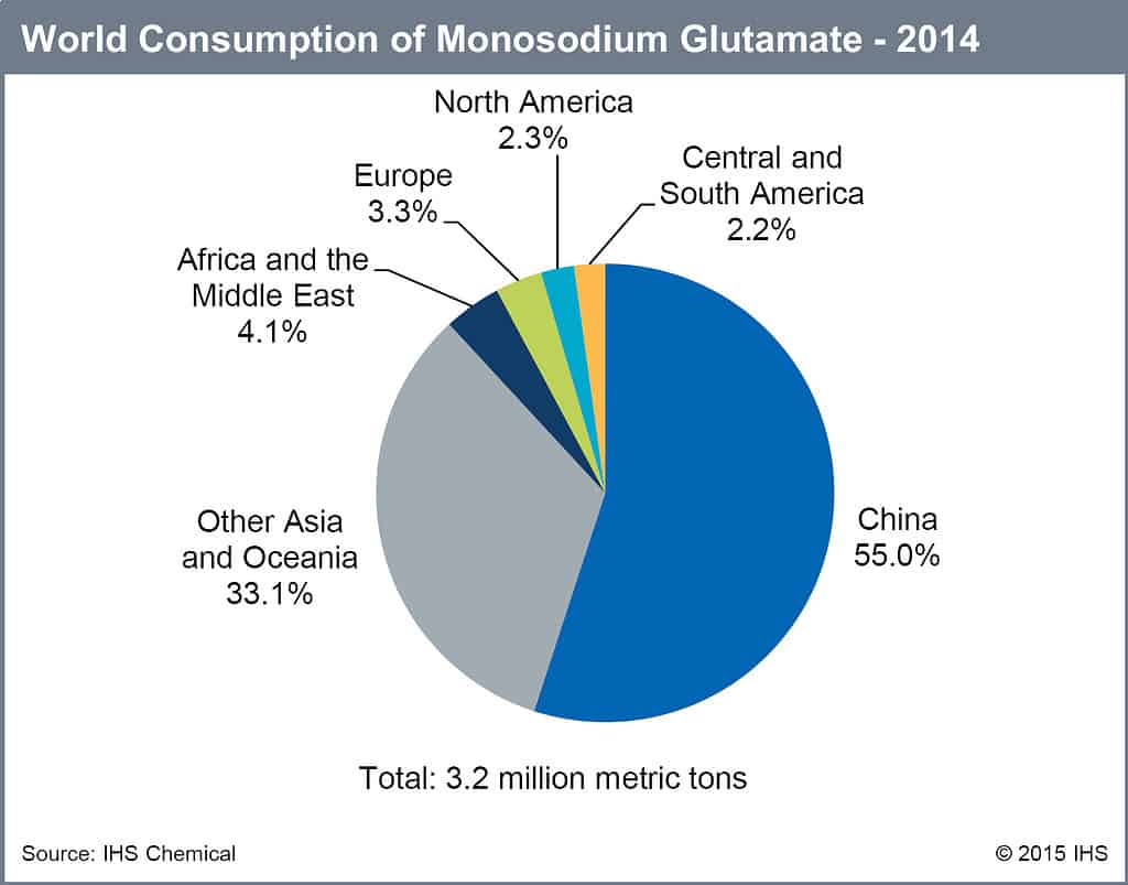 MSG Consumption Worldwide
