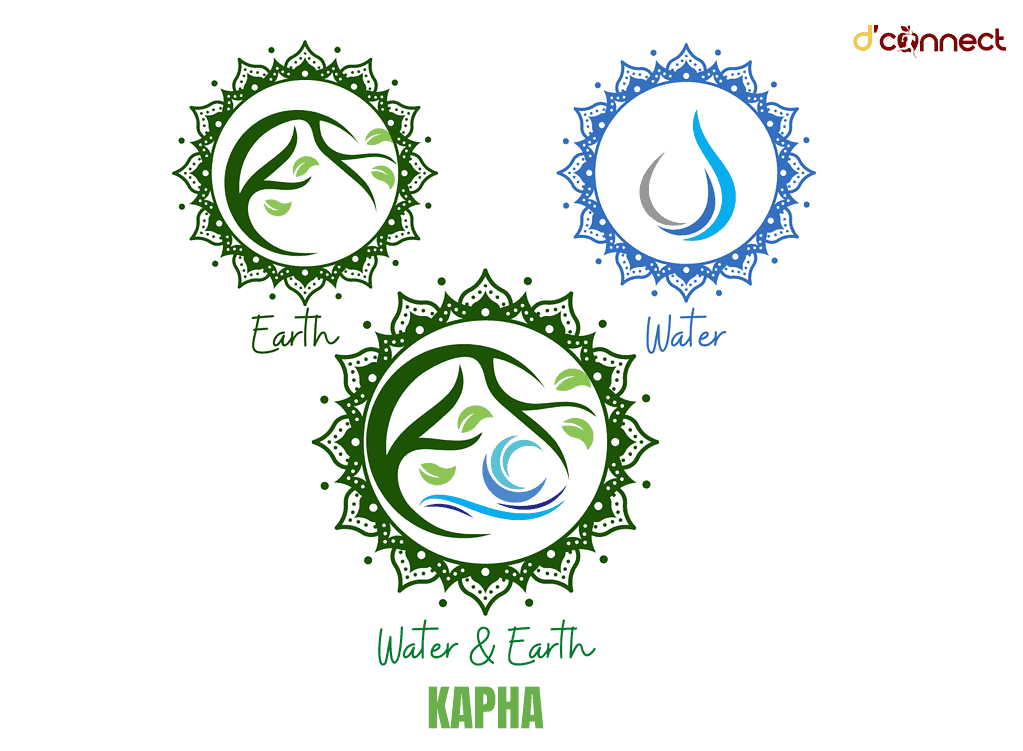Kapha dosha - earth and water
