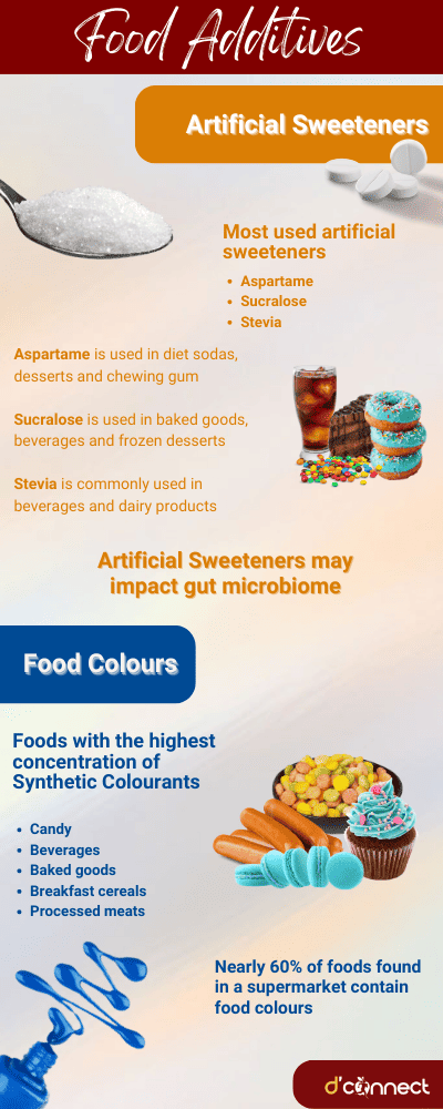 Most Common Food Additives in our Food - Food Colours and Artificial Sweeteners