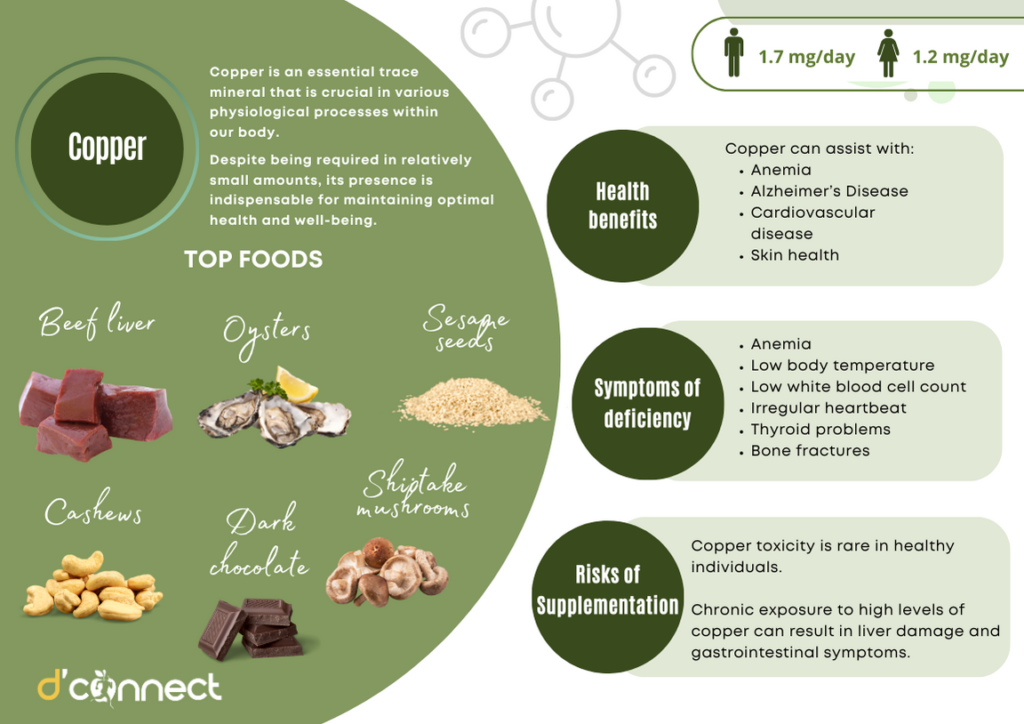 Copper - nutrient health benefits and risks