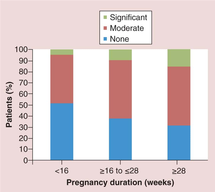 Iron Deficiency and Anemia in Pregnant Women