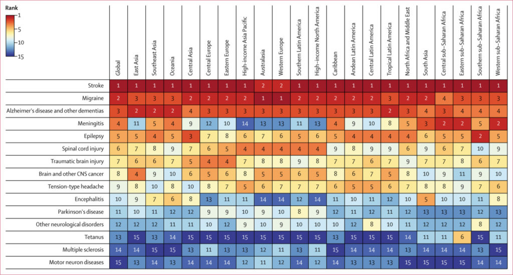 Ranking of age-standardised rates for all neurological disorders by region.