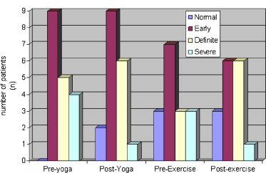 Yoga and epilepsy