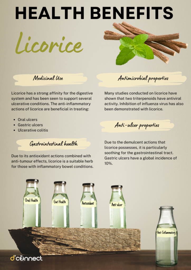 Health benefits of Licorice