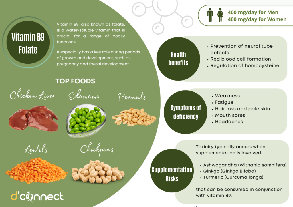 Health Benefits of Vitamin B9 (Folate)