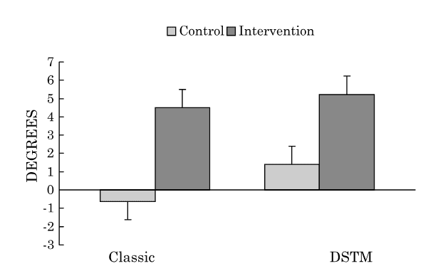 Massage techniques and hamstring muscle length