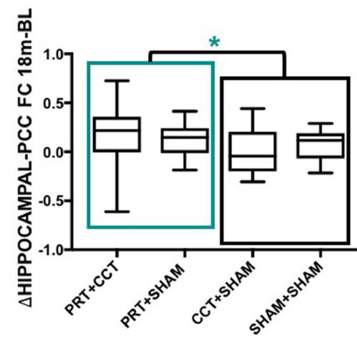 Resistance exercise and brain health