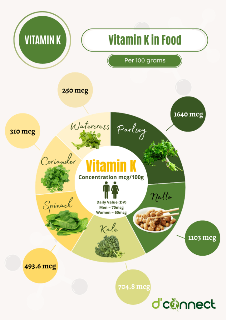 Foods rich in Vitamin K