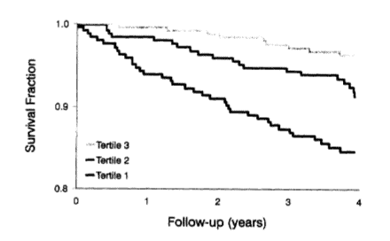 Heart rate variability