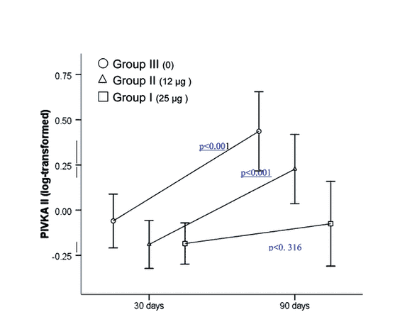 Vitamin K deficiency in term infants