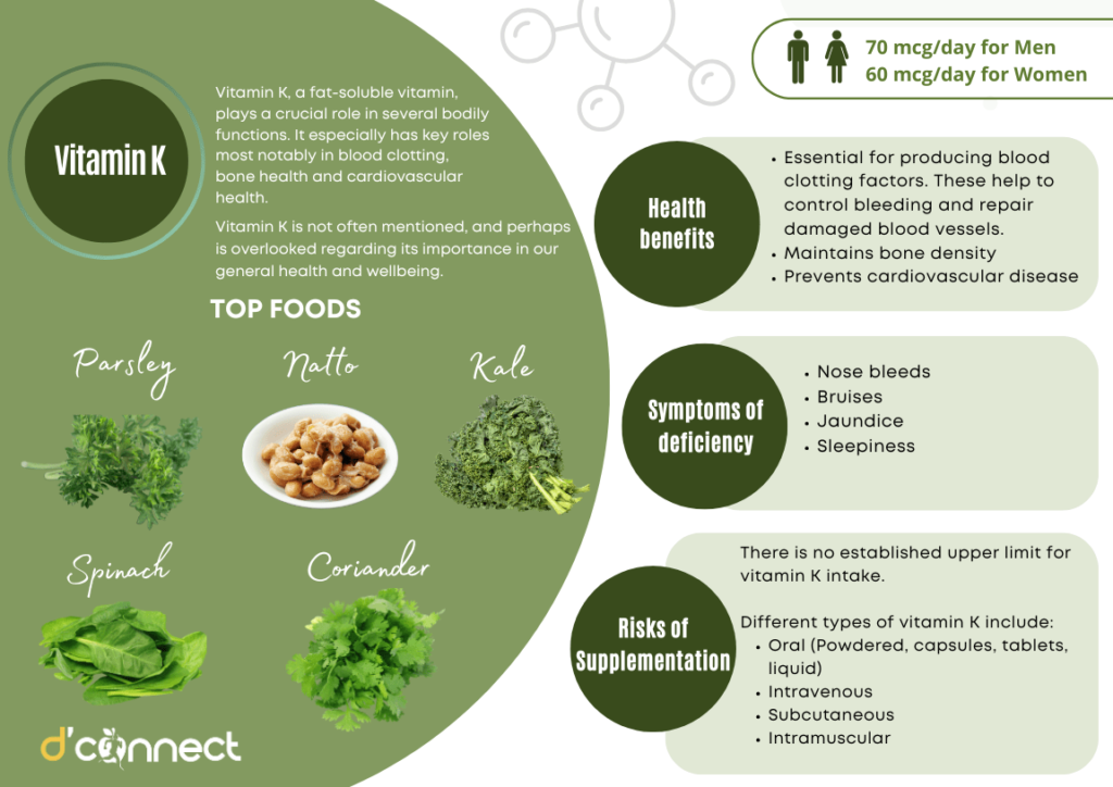 Vitamin K - health benefits, risks and vitamin k rich food