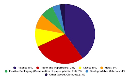 The-most-commonly-used-food-packaging-materials-globally-based-on-research-publications-available-up-until-2023.png