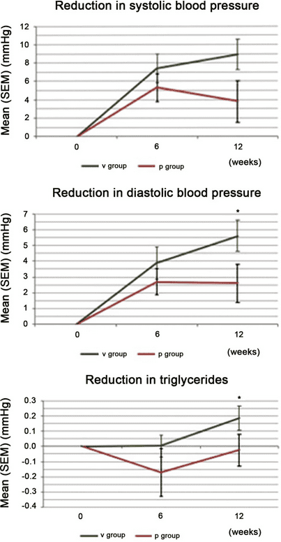 Aged garlic extract and cardiovascular health