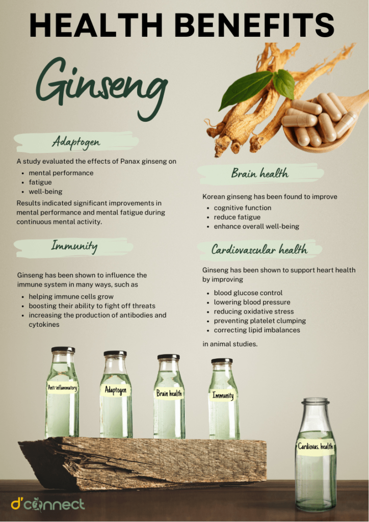 Health benefits of Korean Ginseng