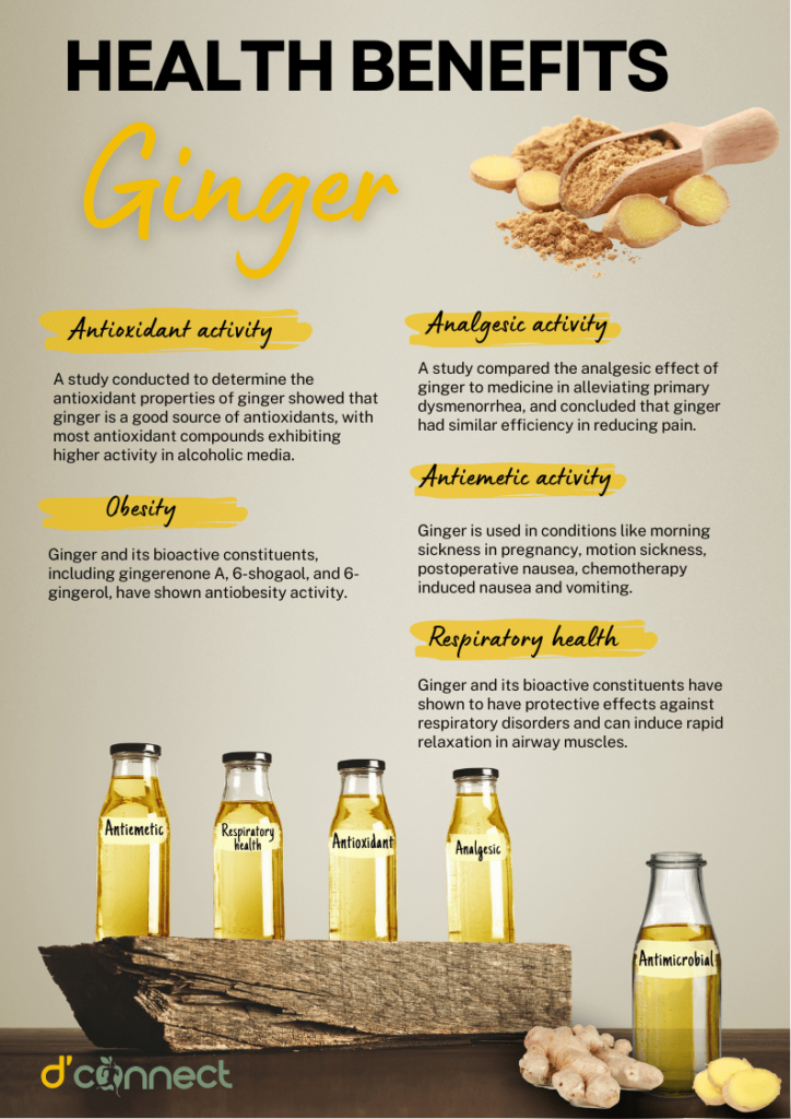 Health benefits of Ginger (Zingiber officinale)