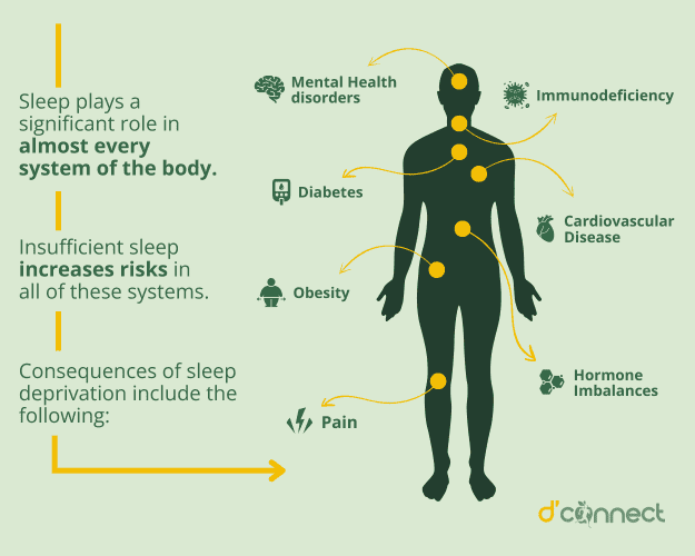 Importance of sleep and menopause