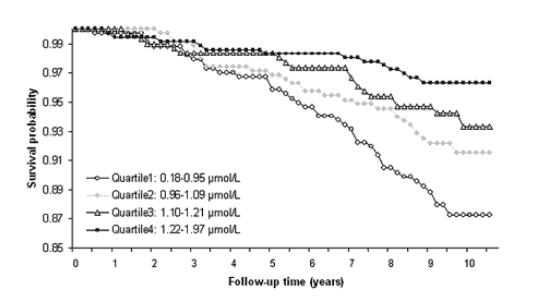 Selenium and cancer