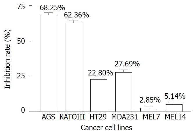 Astragalus and cancer cells