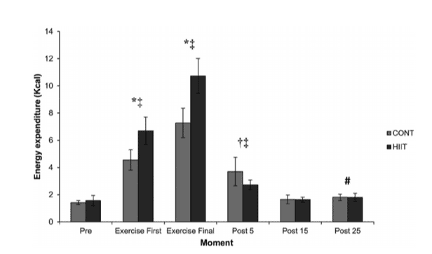 BMI-progression-in-relation-to-early-DiNP-exposure-1.png