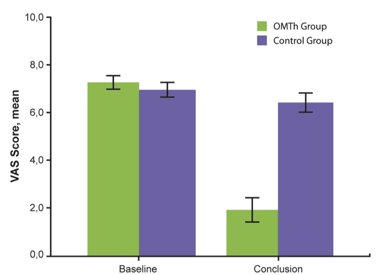 Osteopathy and back pain in pregnancy