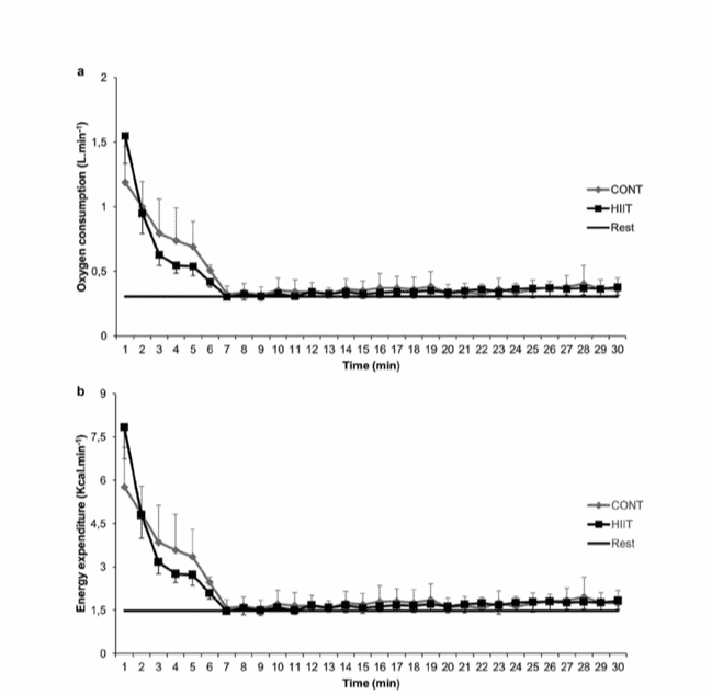 Oxygen-Consumption-and-Energy-Expenditure-between-Cont.-Exercise-and-HIIT.png